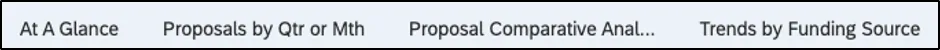 Four reporting tabs from the menu bar